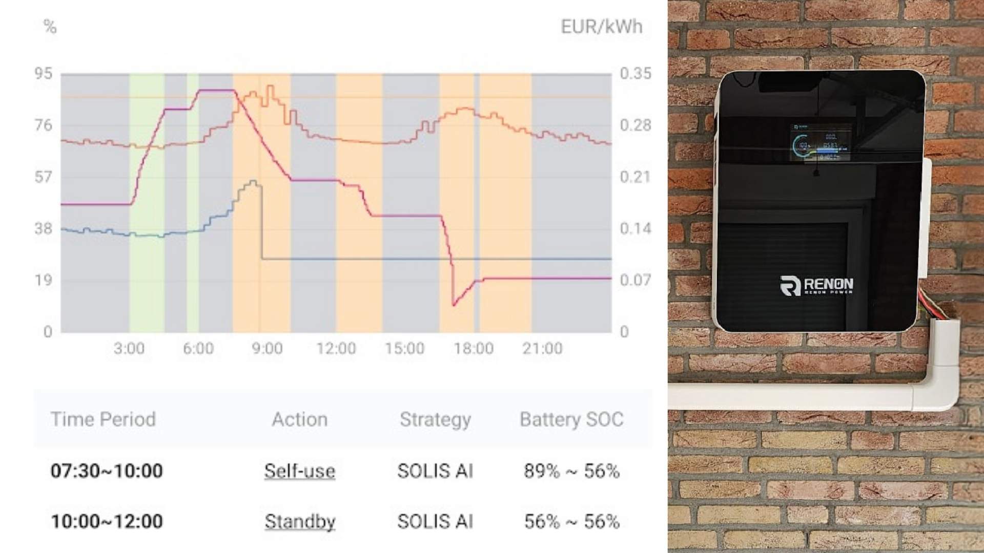 Dubbele energiebelasting bij een thuisbatterij