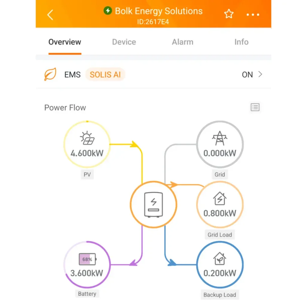 Thuisbatterij 5 kwh