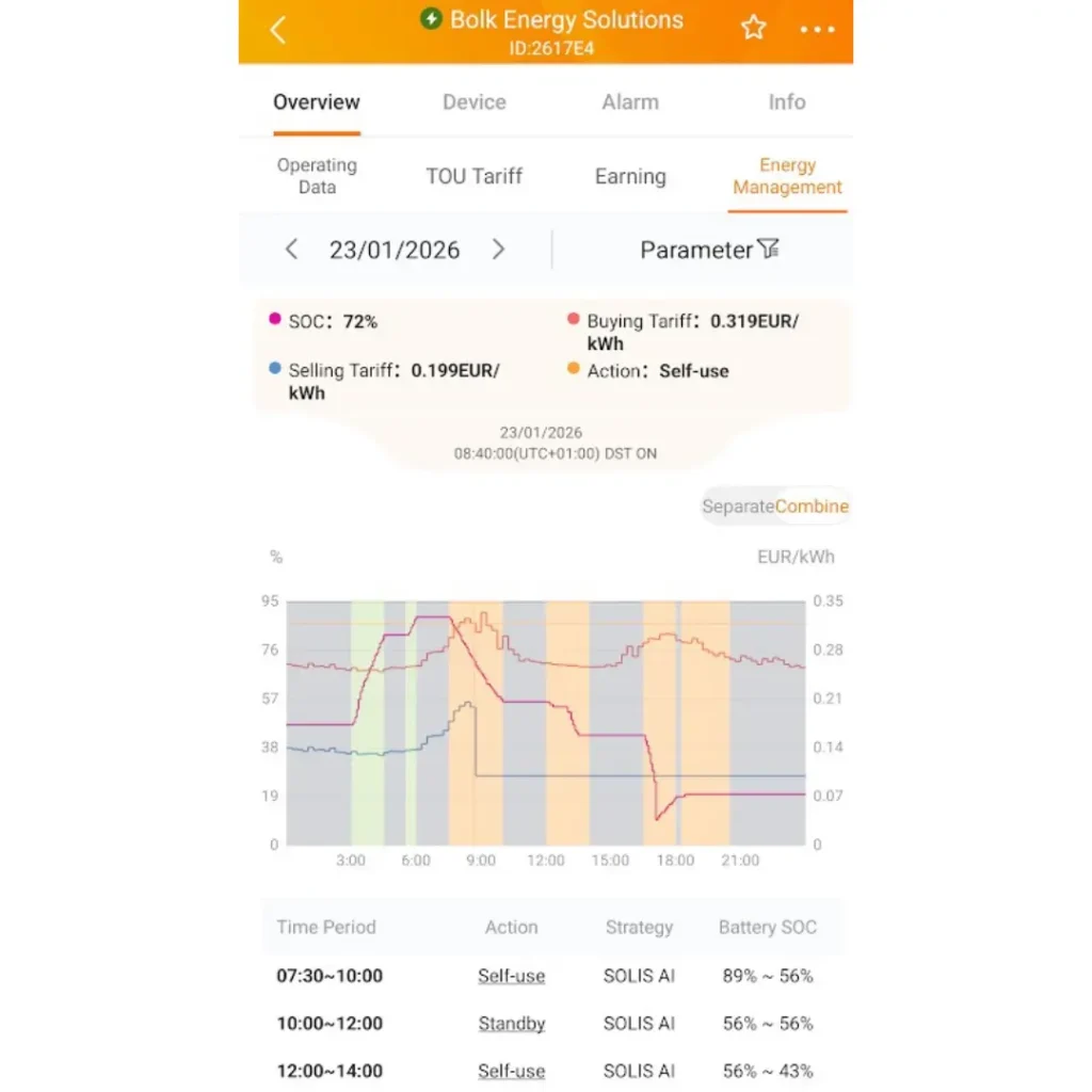 Thuisbatterij 5 kwh