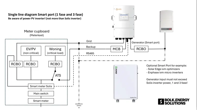 Geya G2R Automatic Transfer Switch 3 fase 63A aansluitdiagram