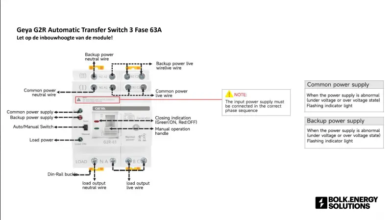 Geya G2R Automatic Transfer Switch 3 fase 63A aansluitdiagram
